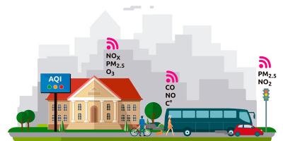 Monitorización Atmosférica y de Condiciones Climáticas